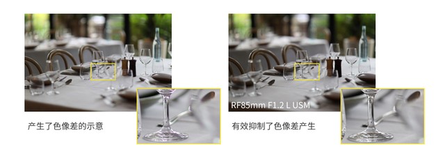 ΢񾵻ʣܷRF85mm F1.2ͷ 