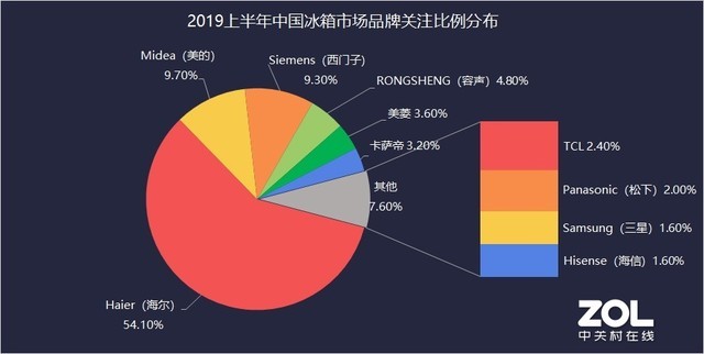 2019ϰ䱨棺Ÿ߶˱Ѱ"ͼ"̬ 