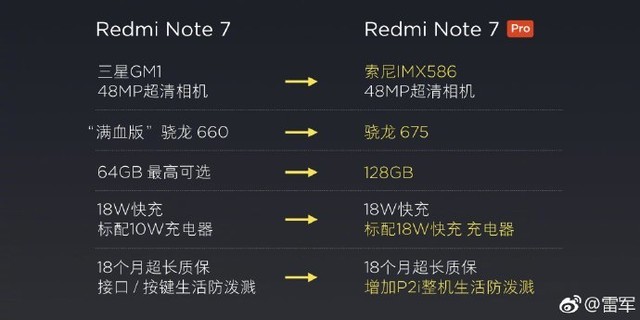 红米Note 7 Pro和红米Note 7有什么区别 