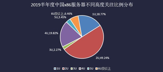  2019Q2йx86г 