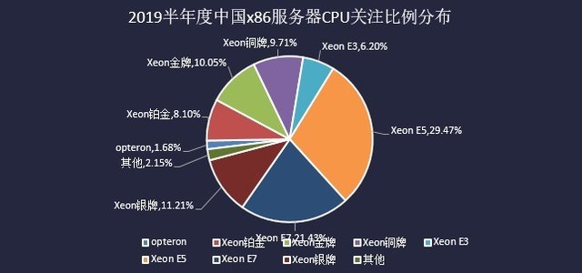  2019Q2йx86г 