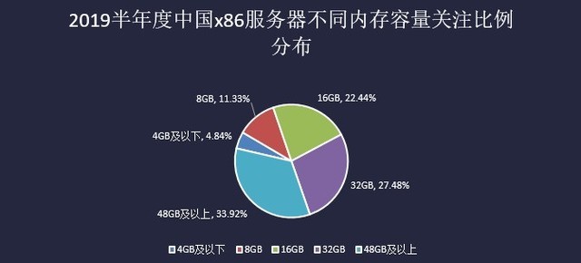  2019Q2йx86г 