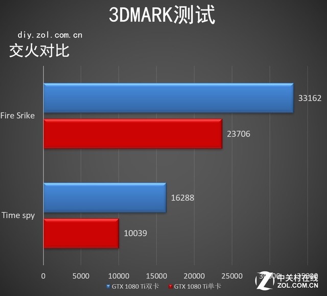ᡱһ  iGame Z390 Vulcan X 