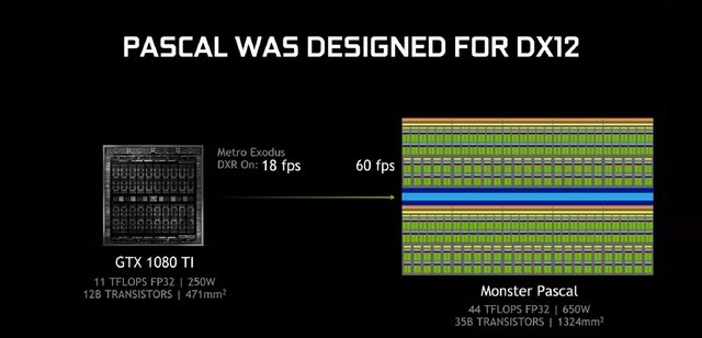 NVIDIAGTX 1060 6GBԿֹ֧׷ 
