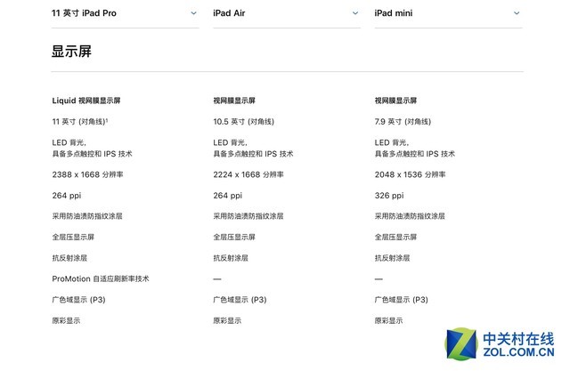 ƻ����Ȼ����iPad��Ʒ��  �����ֵ������ 