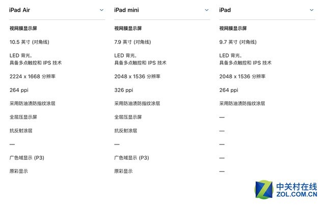 ƻ����Ȼ����iPad��Ʒ��  �����ֵ������ 