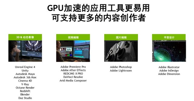 NVIDIA Studio RTXԿǿ 