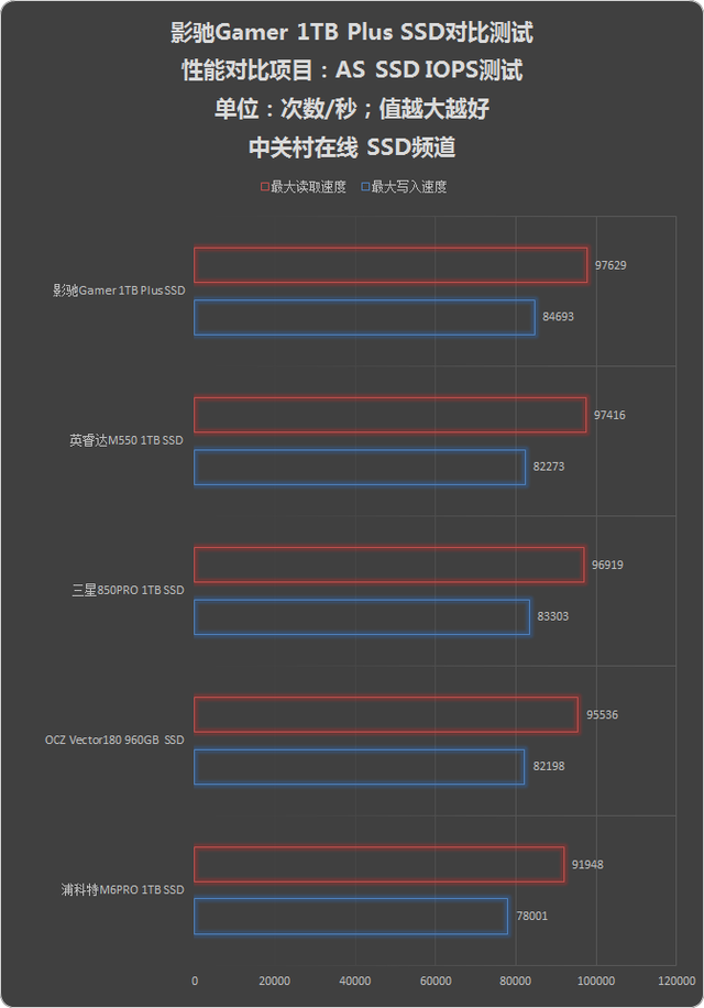 ۷Ծ ӰGamer 1TB Plus SSD 
