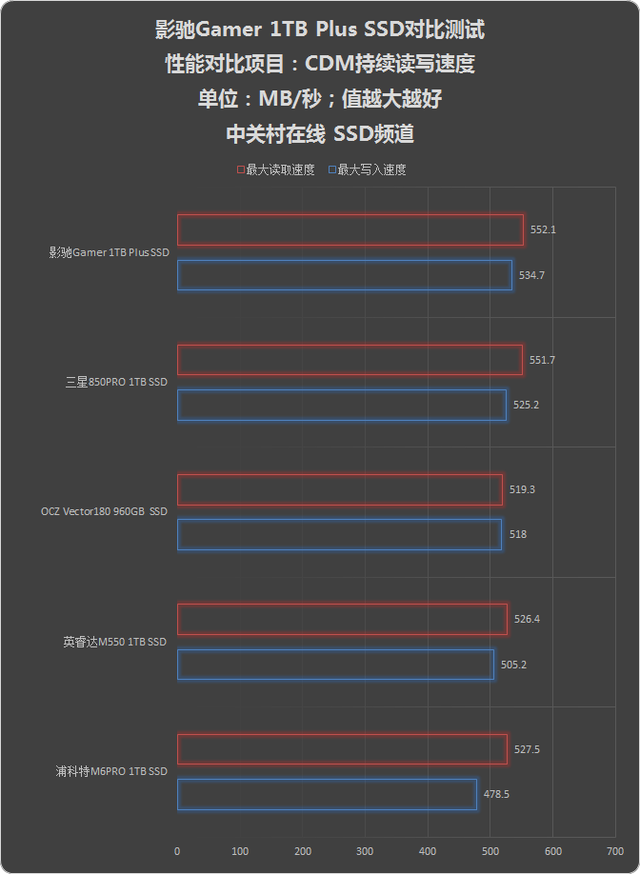 ۷Ծ ӰGamer 1TB Plus SSD 