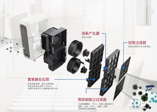 与大疆并肩的港科大发明：RHT空气净化器 