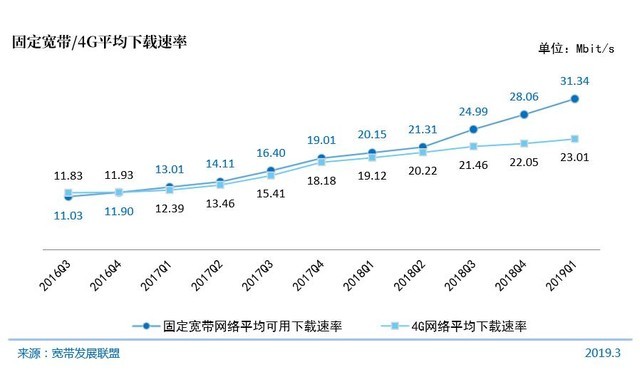 2019ϰ100Mûռ77.1% 