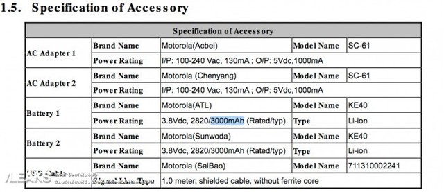Moto E6ͨFCC֤ 