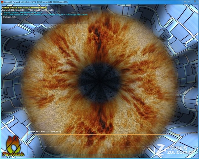 ɢȾ HISˮƵ290X 