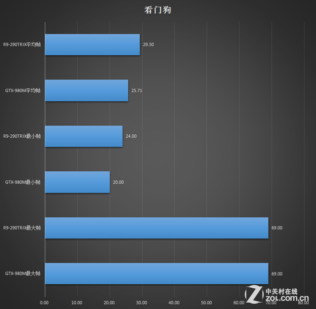 Ϯ̨ʽ?ƶGTX980MѪսR9-290TRIX 