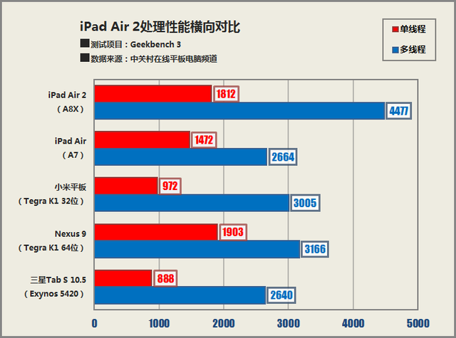 ãiPad AirൽжԶ 