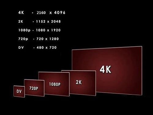 4Kôֱ棿㼸4Kӵ֪ʶ 