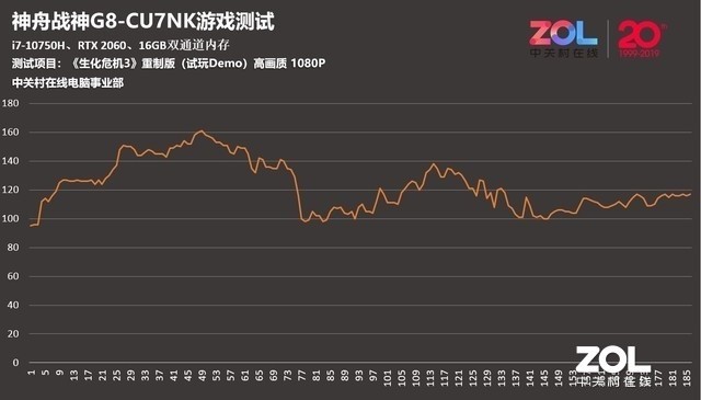 RTX 2060ȫ׷ սG8-CU7NK 