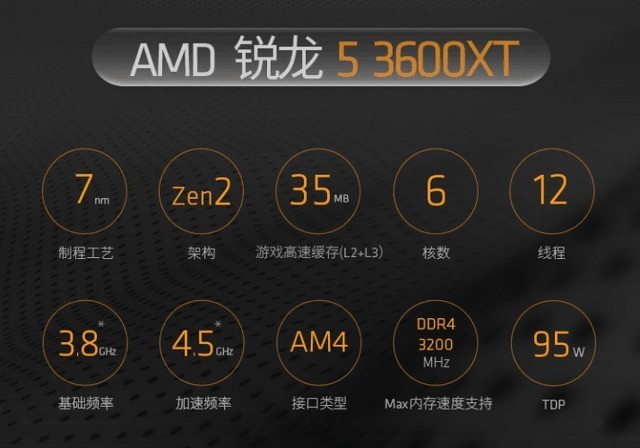 ѡB450 ÷B550ȳ3600XT 
