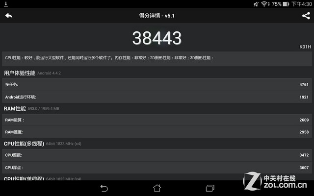 ȫ³ֹڿ ˶MeMO Pad 8 