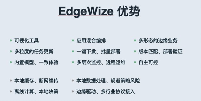 QingCloud IoTƽ̨EdgeWizeԵƽ̨»ǻ 