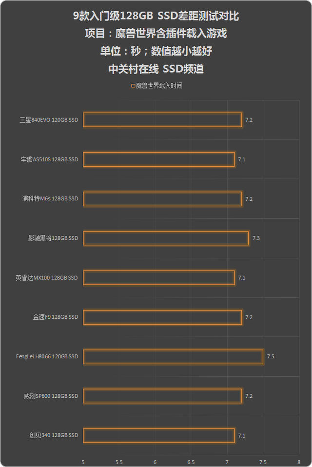 Ųѡ ʵ9128G SSD 