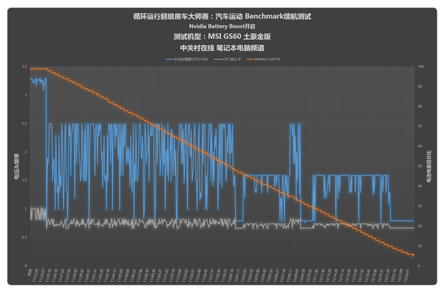 õϷBattery Boost 