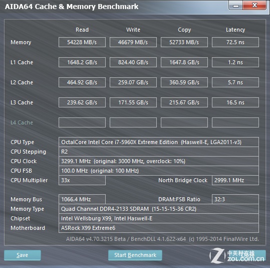 ٴο DDR4 2800ڴ 