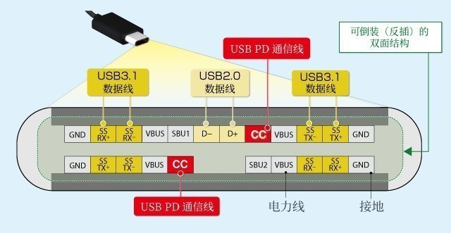 这些快充技术如果都不懂？别再说自己了解手机 