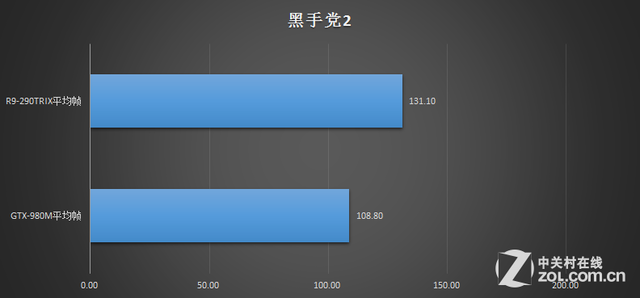 逆袭台式?移动GTX980M血战R9-290TRIX 