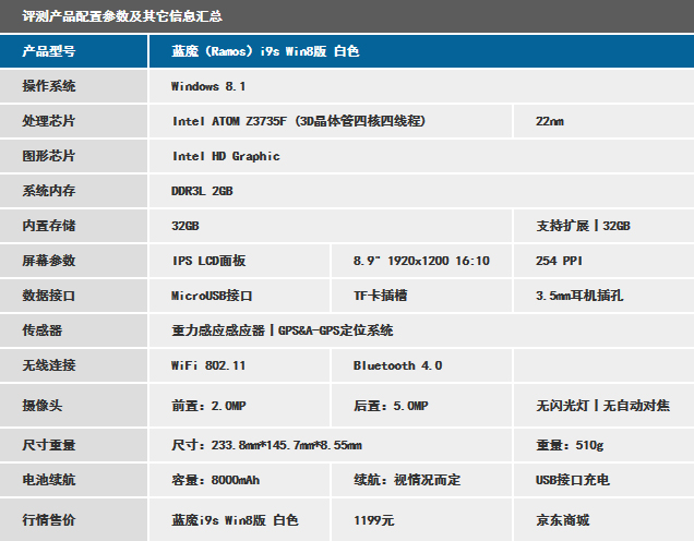  Simplicity is not simple Blue Devil i9s Win8 evaluation report 