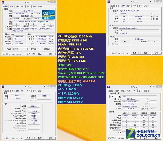 DDR3/DDR4 ͬƵʶԱȼ 