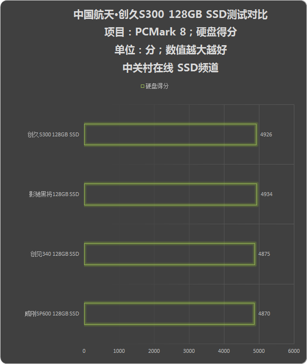 128GB SSD 