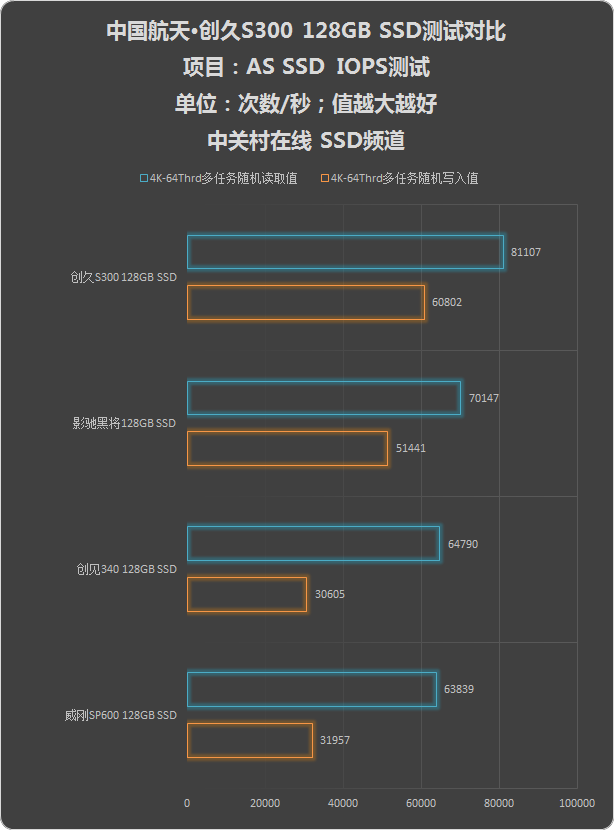 128GB SSD 