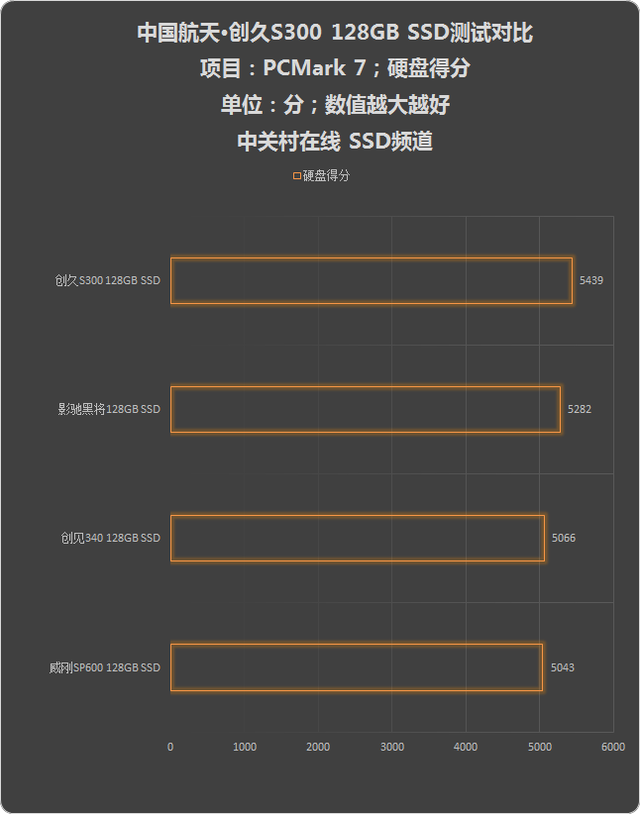 128GB SSD 