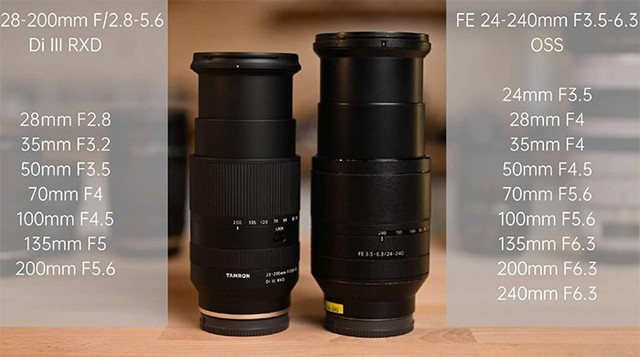 28-200mm24-240mm FEﲻͬ 