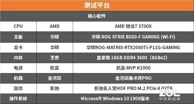 B550ײ ˶B550-F GAMING(WI-FI) 