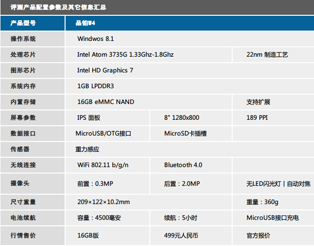 499ԪͼWin8.1ƽ Ʒ W4 