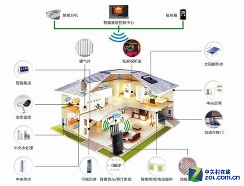 ǰ·���� ����·��=δ�����ܼҾ����ģ� 