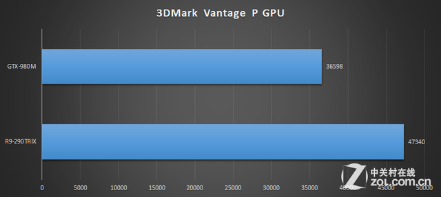 Ϯ̨ʽ?ƶGTX980MѪսR9-290TRIX 