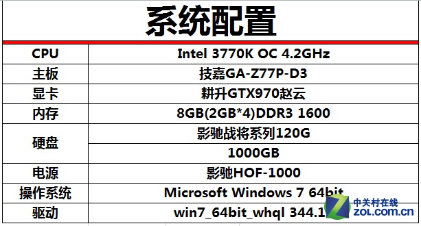  GTX970̽ƵǱ 