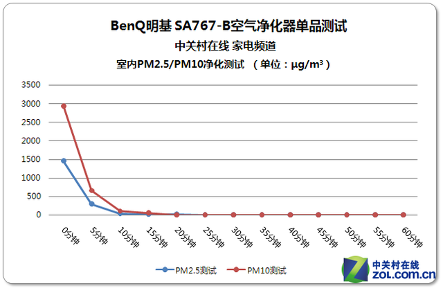 ʮغǻӤ BenQ 