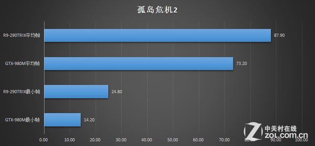 Ϯ̨ʽ?ƶGTX980MѪսR9-290TRIX 