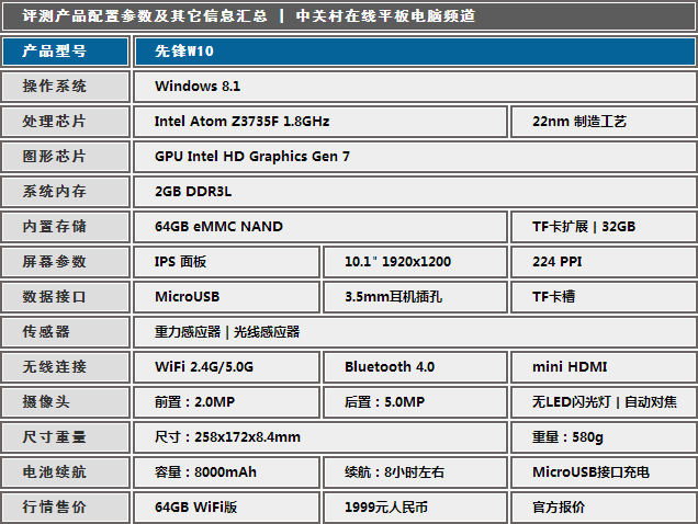 óɫþ Win8ƽȷW10 