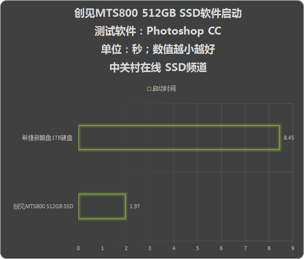 Сɲʧ ⴴMTS800 512GB SSD 