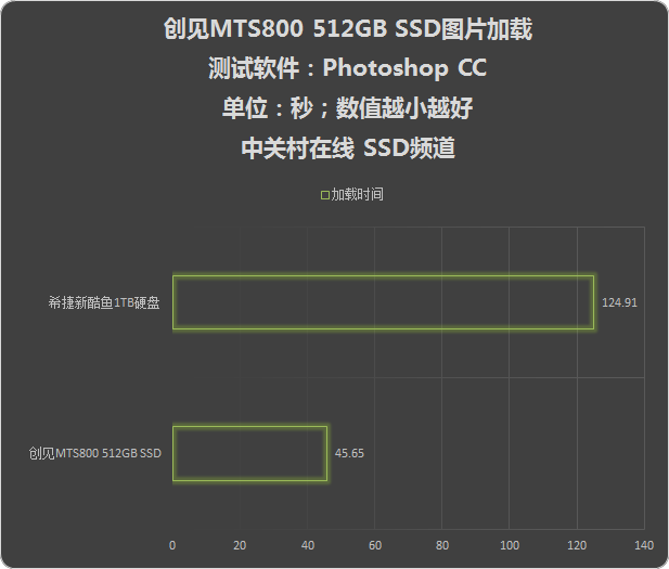 Сɲʧ ⴴMTS800 512GB SSD 