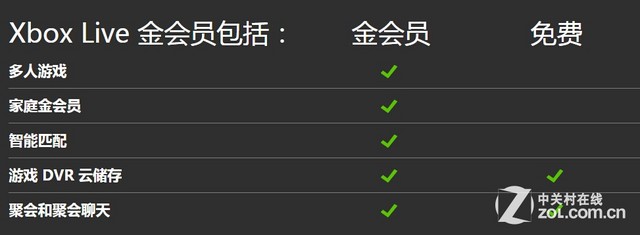 xbox liveע 