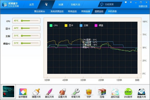 为退烧而生 技术达人散热改造终极教程