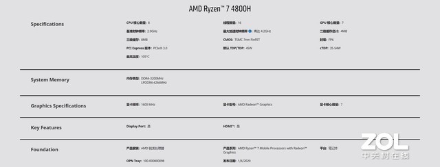 ս99 AMD 