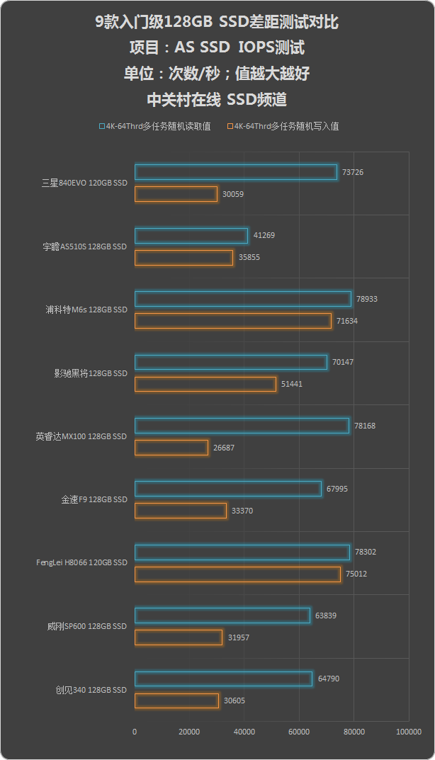 Ųѡ ʵ9128G SSD 