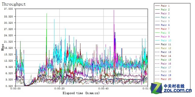 11ac ΧڴF1203 